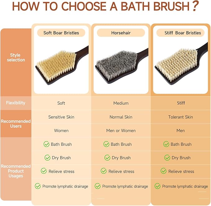 Back Scrubber Shower Brush, Dry Brushing Body Brush - Image 6