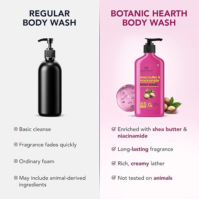 Botanic Hearth Shea Butter & Niacinamide Body Wash – Deeply Nourishing & - Image 5