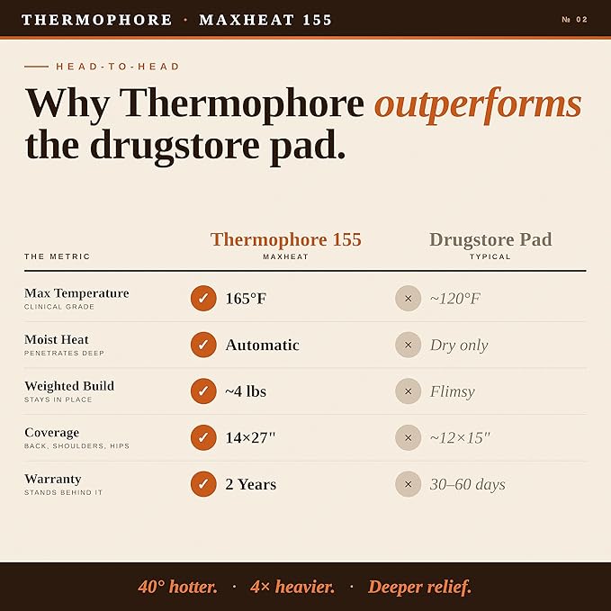 Thermophore MaxHEAT Automatic Moist Heating Pack Model 155 – Large 14" x 27" XL - Image 5