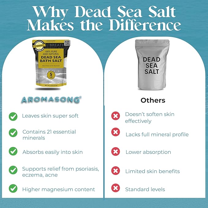 Aromasong Dead Sea Bath Salt - Image 6