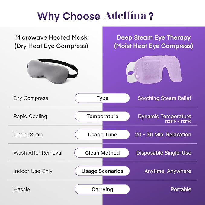 Adellina Steam Eye Mask – Disposable Self Heating Eye Mask - Image 6