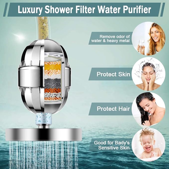Taiker Filtered Shower Head, High Pressure Rainfall Shower Head/Handheld Shower - Image 3