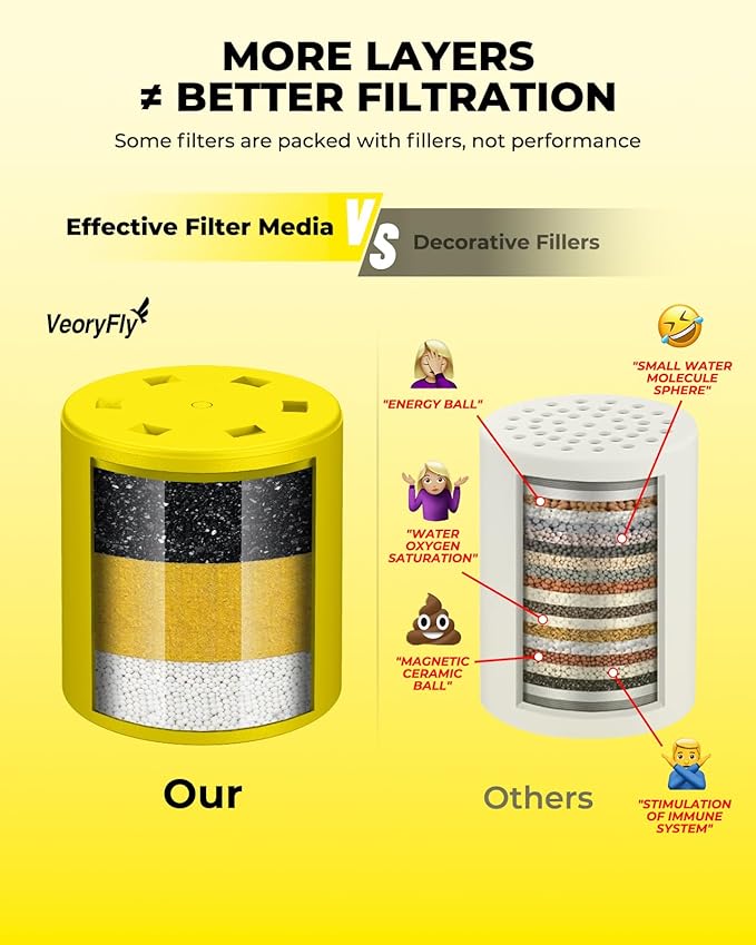 Heavy Duty Shower Filter 2 Pack, High Output Shower Water Filter - Image 2