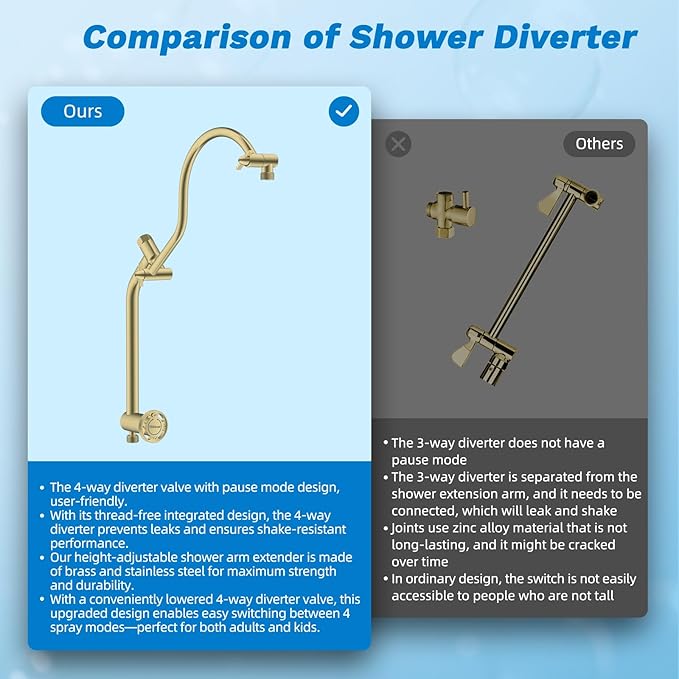 Hibbent cUPC Certified All Metal 10" Rainfall Showerhead Combo, High Pressure - Image 8