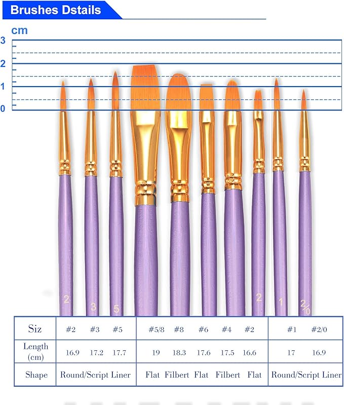 BOSOBO Paint Brushes Set, 2 Pack 20 Pcs Round Pointed Tip Paintbrushes Nylon - Image 6