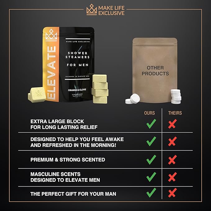 Shower Steamers for Men - Image 2