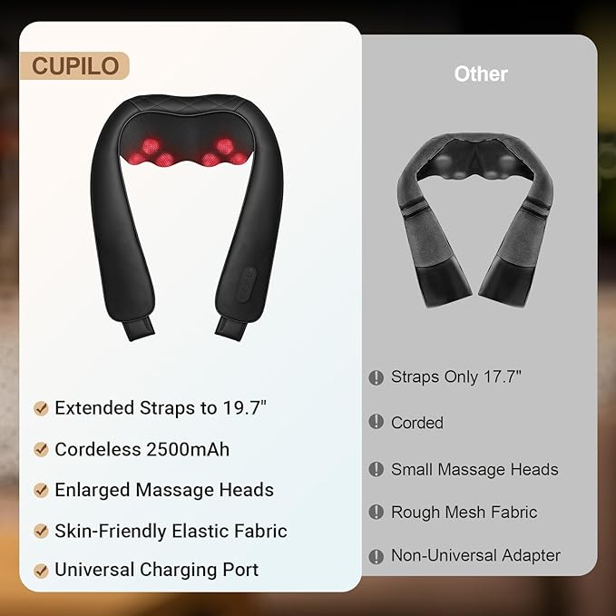 CuPiLo Cordless Neck Massager for Pain Relief Deep Tissue, FSA Eligible HSA - Image 3