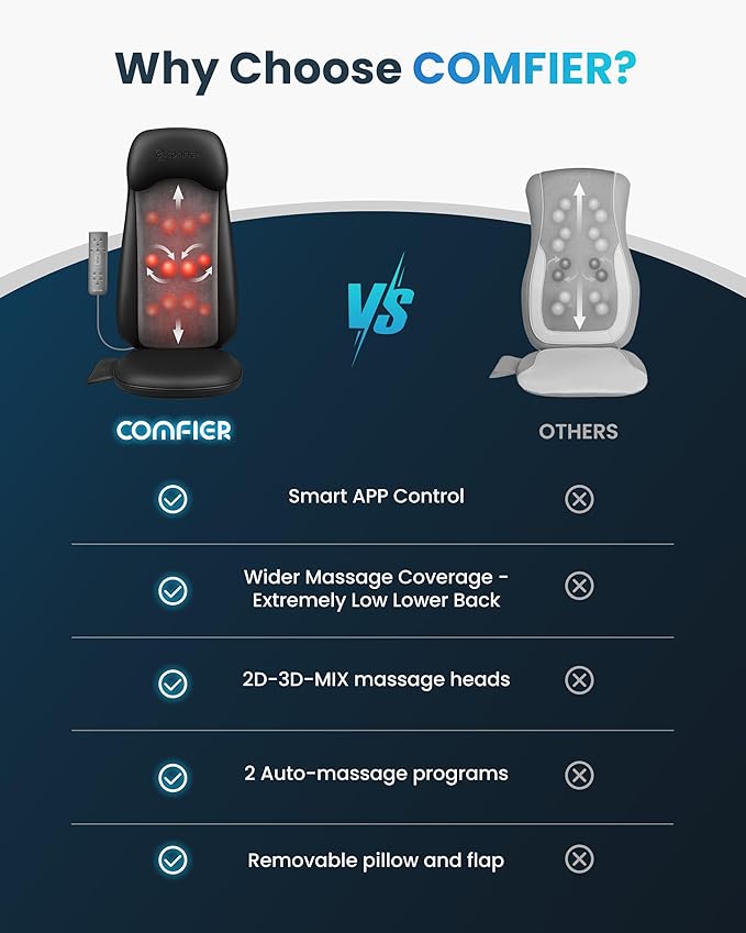 COMFIER Shiatsu Massage Cushion - Image 2