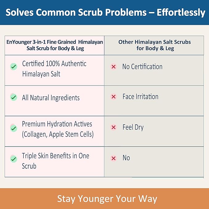 EnYounger™ 3-in-1 Fine-Grained Himalayan Salt Scrub - Image 7