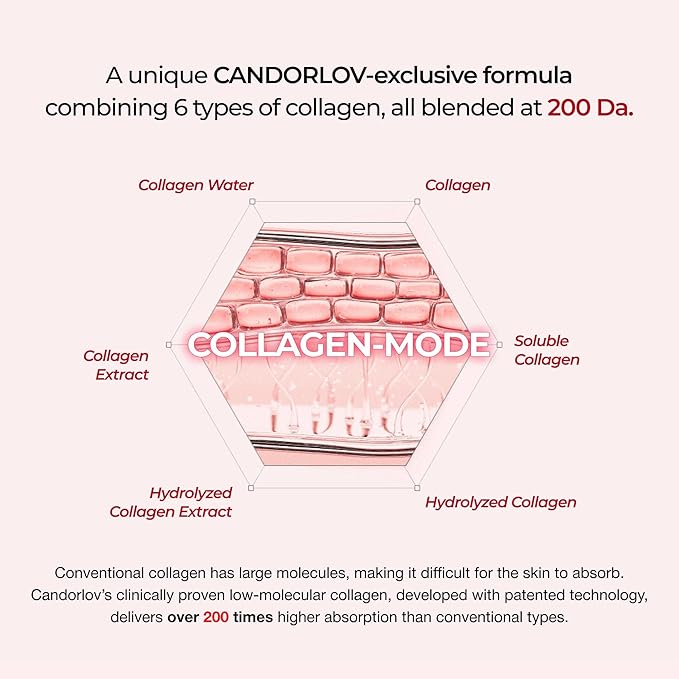 CANDORLOV CDL Collagen Duo: Collagen Lifting Mask plus Collagen Boosting Cream - Image 7