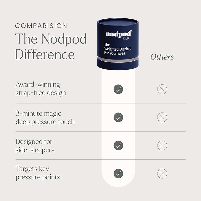 Nodpod Mineralized Silk Gentle Pressure Sleep Mask - Image 7