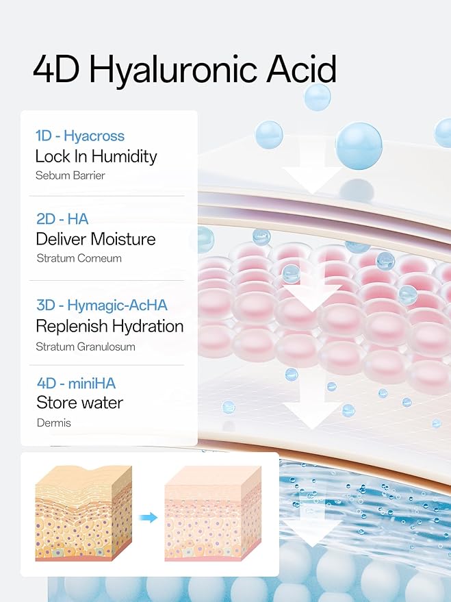 WNP Hyaluronic Acid Serum 3% for Face - Image 4