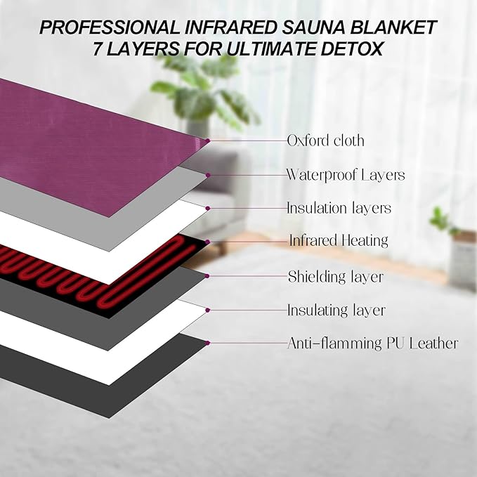 Infrared Sauna Blanket, Portable Home Sauna Blanket, Heat Healer Sauna Blanket - Image 4