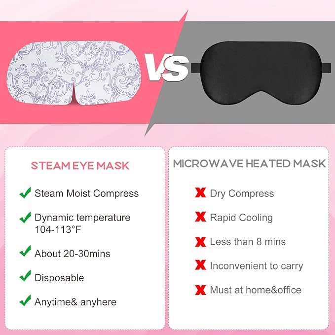 XPCARE 32 Pack Steam Eye Masks for Dry Eyes, SPA Warm Sleep Eye Mask, - Image 3