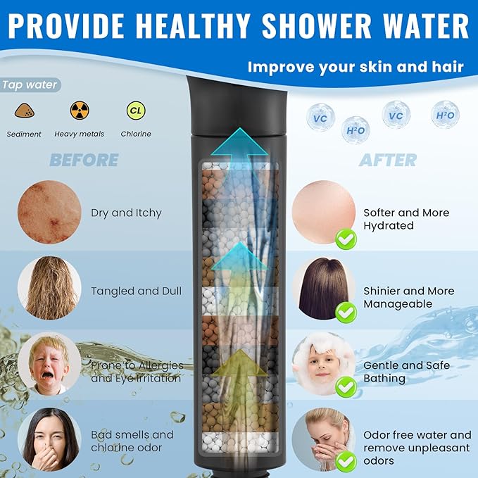 Ryamen Filtered Shower Head - Image 2