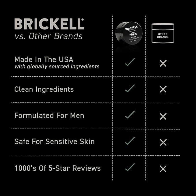 Brickell Men's Restoring Under Eye Cream - Image 5