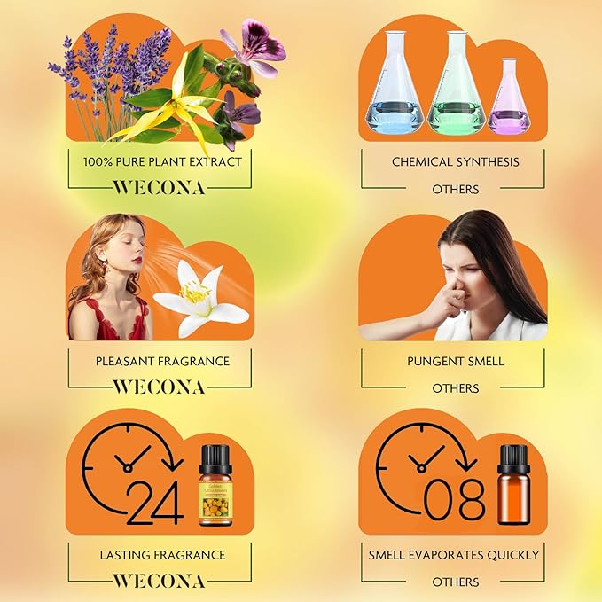 Citrus Essential Oils Set for Diffuser - Image 6