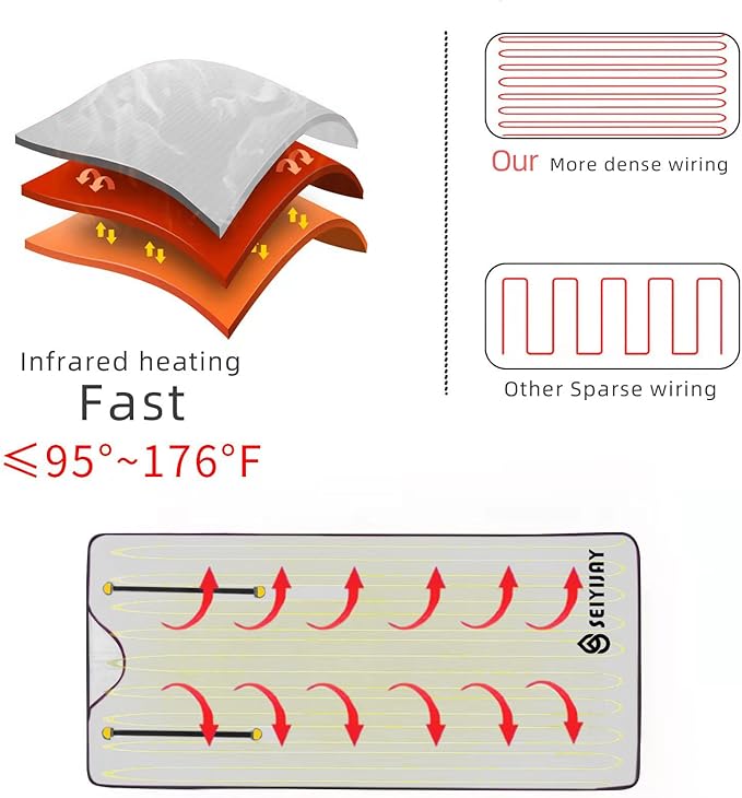 Infrared Sauna Blanket, Upgraded Blanket - Image 4