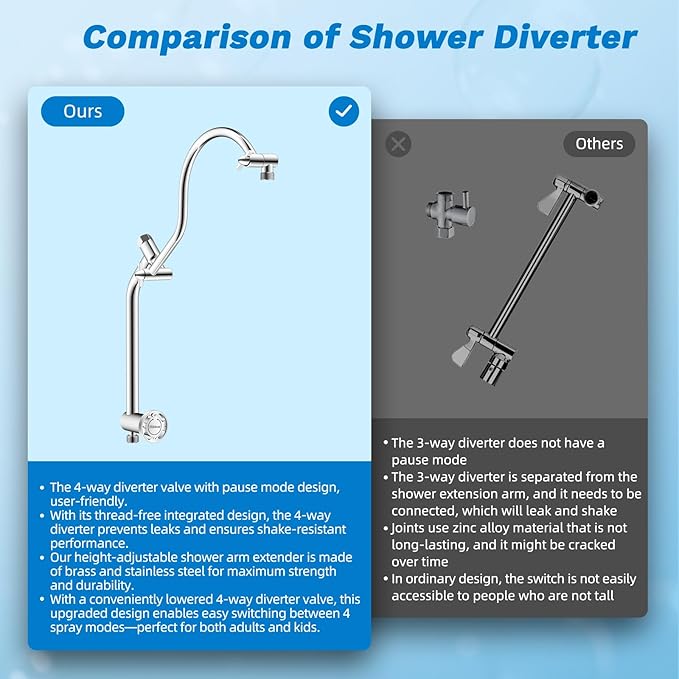 Hibbent cUPC Certified All Metal 8" Rainfall Showerhead Combo, High Pressure - Image 8
