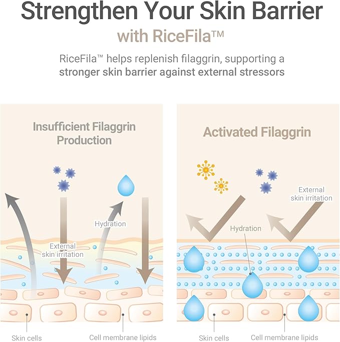 HAYEJIN RiceFila Milk Toner for Glass Skin – 2-in-1 Hydrating Korean Rice Toner - Image 7