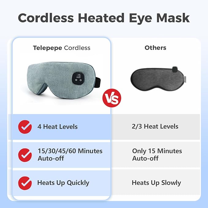 Heated Eye Mask for Dry Eyes, Cordless Warm Eye Compress - Image 2