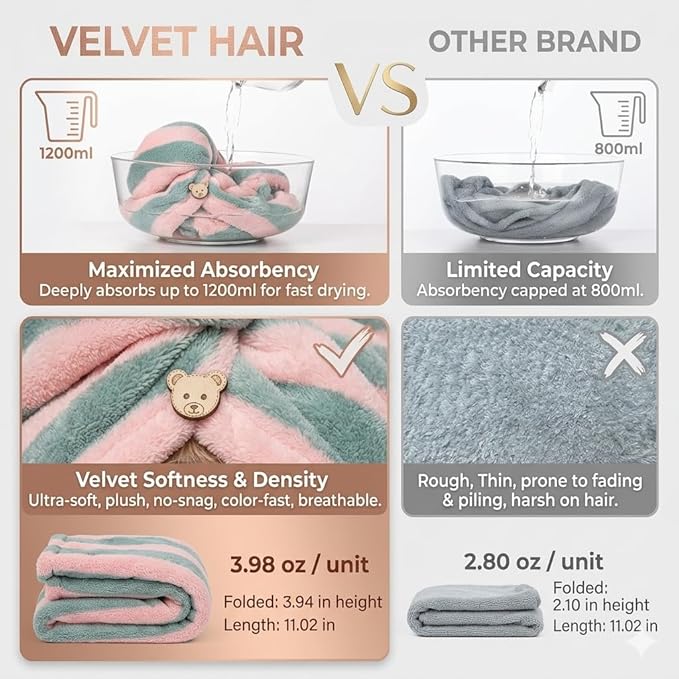 3 Pack Microfiber Hair Towel Wrap - Image 7
