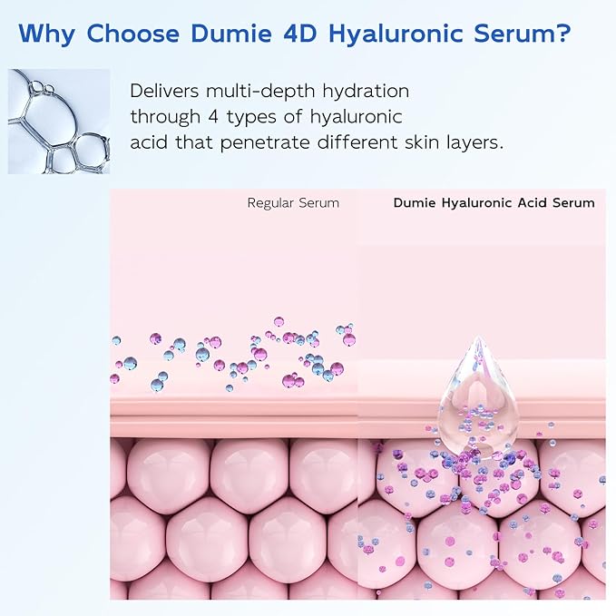 3% Hyaluronic Acid Serum for Face, Anti-Aging Hydrating Serum - Image 3