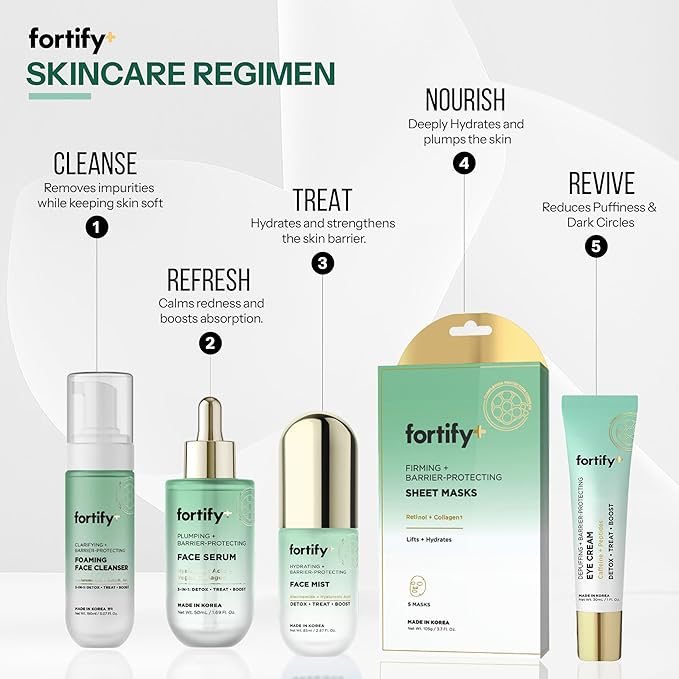 Fortify Skincare Niacinamide & Hyaluronic Acid Face Mist – 3-in-1: Detox - Image 8