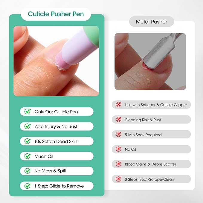 Gellen 6ml Ceramic Cuticle Oil Pusher Pen, Cuticle Remover & Cuticle Oil Pen - Image 3
