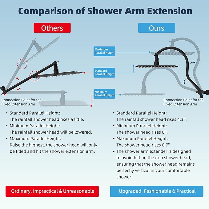 Hibbent 12'' All Metal CUPC Certified Shower Head, High Pressure Rainfall - Image 2