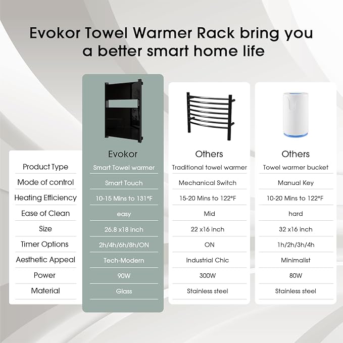 Heated Towel Rack for Bathroom, Towel Warmer - Image 4