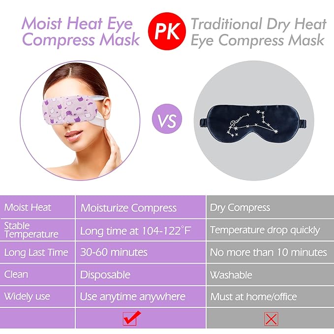 Jekeno Steam Eye Mask, 16 Packs Eye Masks - Image 5