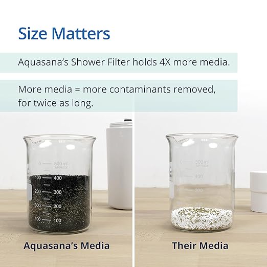 Aquasana Shower Filter for Hair & Skin | Reduces 90% of Chlorine | Handheld - Image 6
