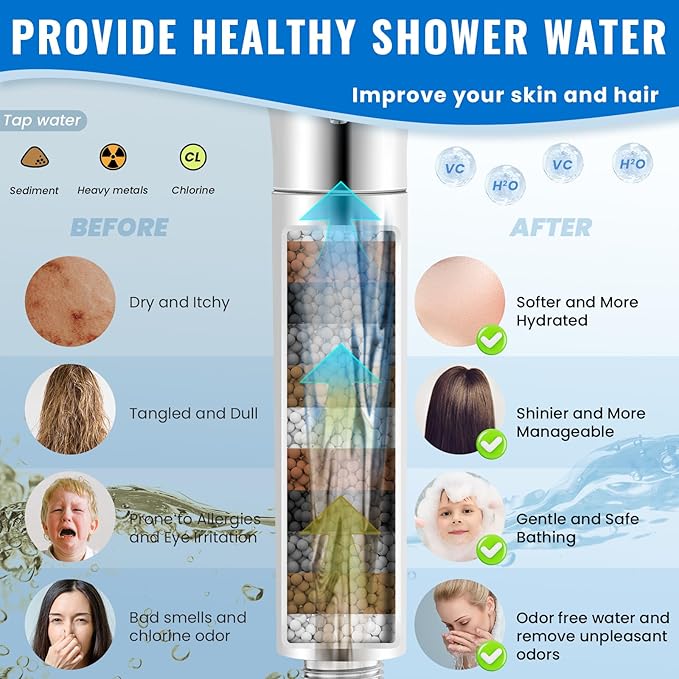 Ryamen Filtered Shower Head - Image 2