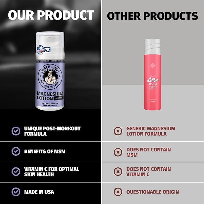 Coach Soak Magnesium Lotion - Image 7