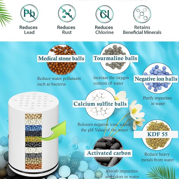 AWO 2 PACK Replacement Shower Filter Cartridge Compatible - Image 2