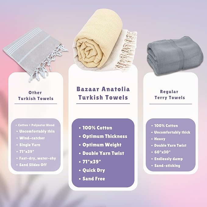 Bazaar Anatolia Turkish Beach Towel 100% Cotton Bath Towels 71x39 Quick Dry - Image 4