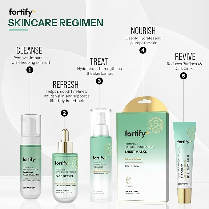 Fortify Skincare Collagen, Hyaluronic Acid & Niacinamide Face Mist – 3-in-1: - Image 9