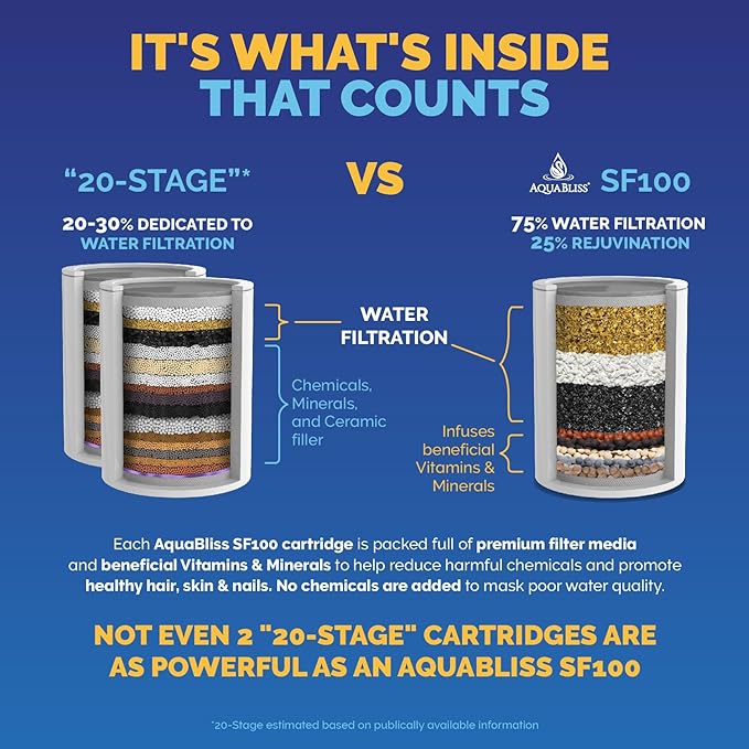 AquaBliss High Output Shower Filter Replacement Cartridge – Reduces Chemicals & - Image 2