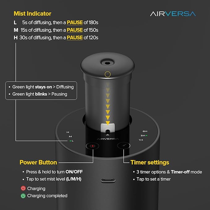Waterless Essential Oil Diffuser - Image 3