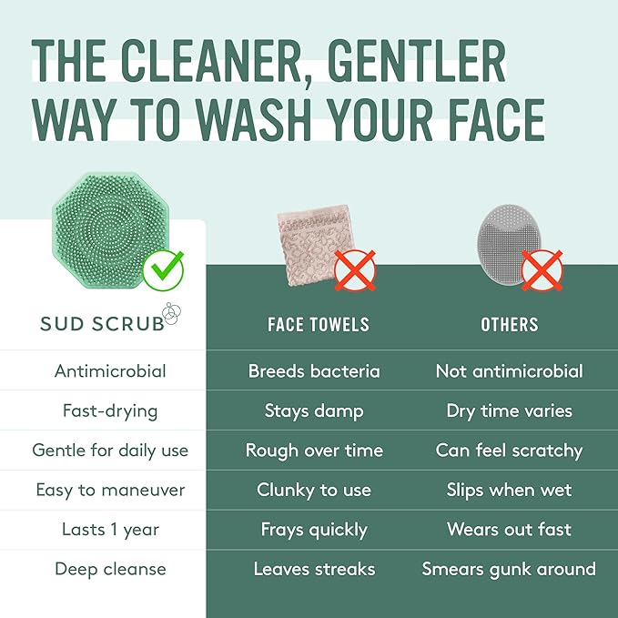 Sud Scrub® Antimicrobial Silicone Face Scrubber, 1 Pack, Gentle Face Exfoliator - Image 3