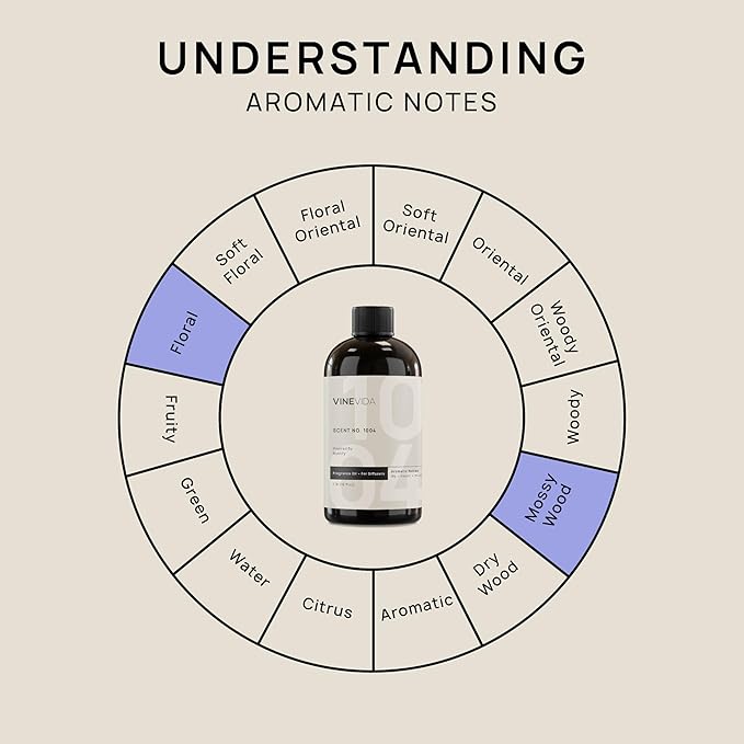 VINEVIDA Hotel Fragrance Collection Diffuser Oil - Image 9