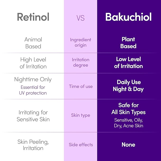 EQQUALBERRY Bakuchiol Plumping Face Serum - Image 3