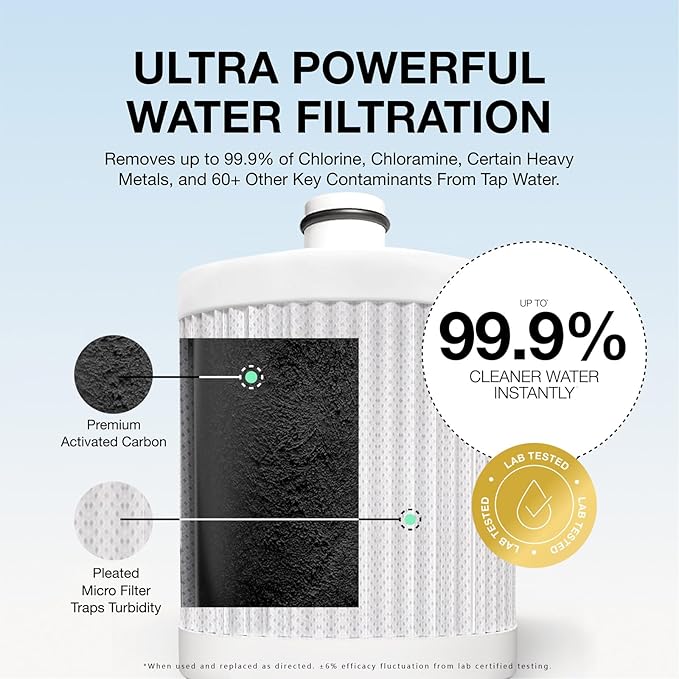 Filterbaby Signature Shower Filter - Image 5