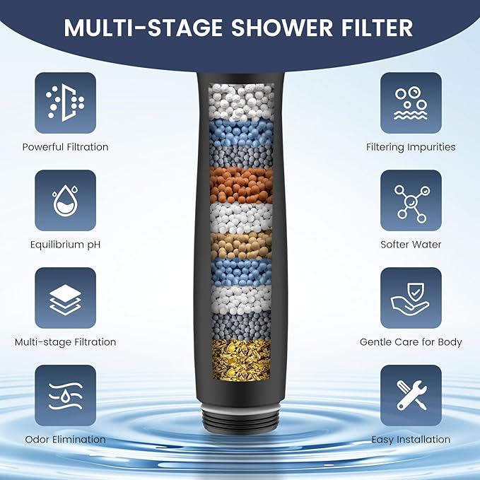 FEELSO Shower Filter for Handheld Shower Head, 2 Pack Replacement Filters for - Image 5