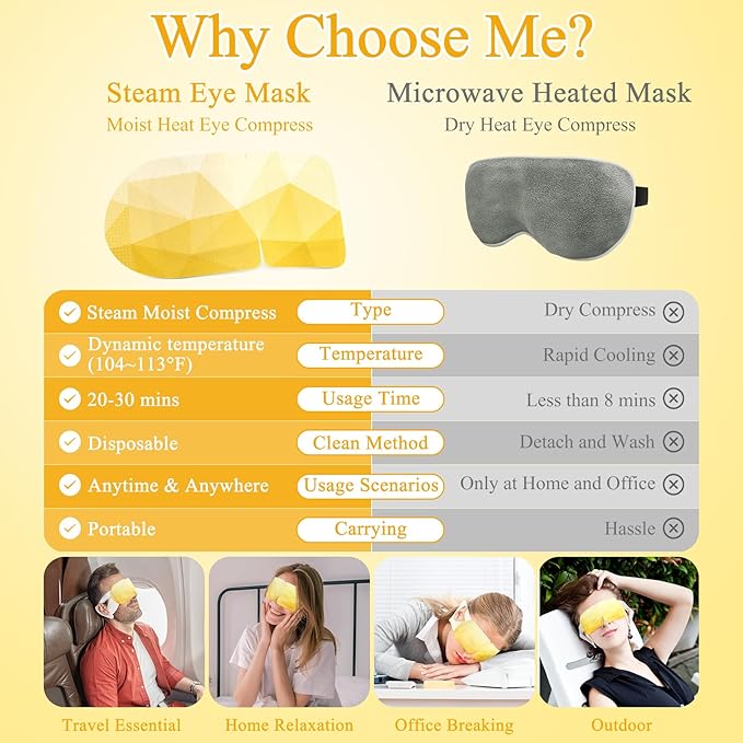 32Packs Steam Eye Mask, Heated Eye Mask - Image 6