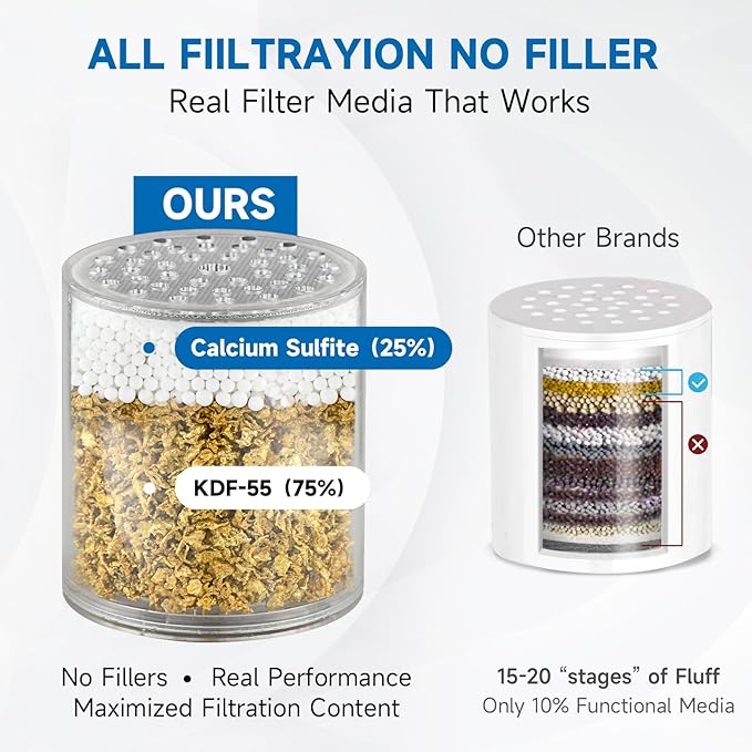 BRIGHT SHOWERS Replacement Shower Filter Cartridge 2 Pack - Image 4