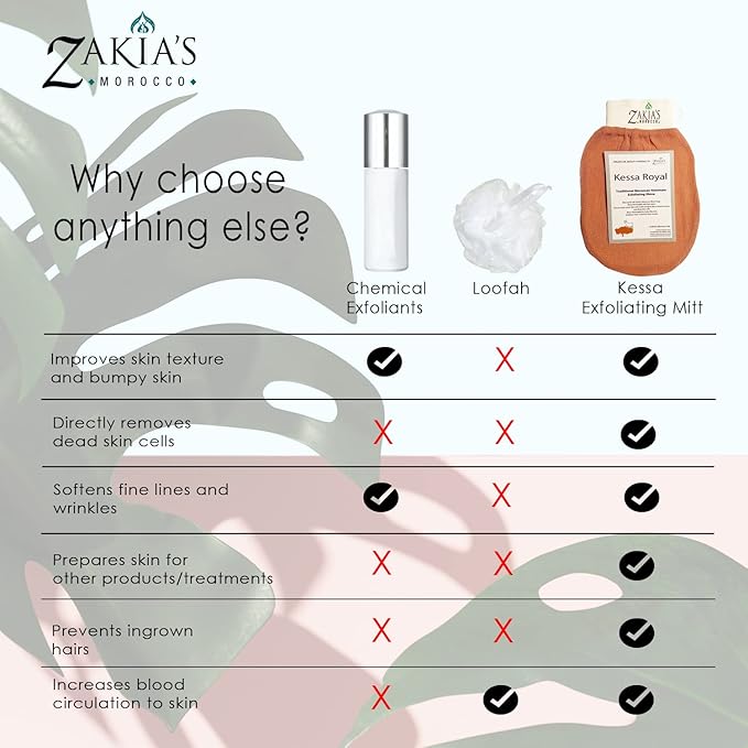 Original Kessa Exfoliating Glove - Image 4