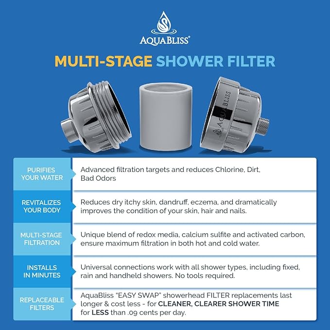 AquaBliss High Output Universal Shower Filter - Image 9