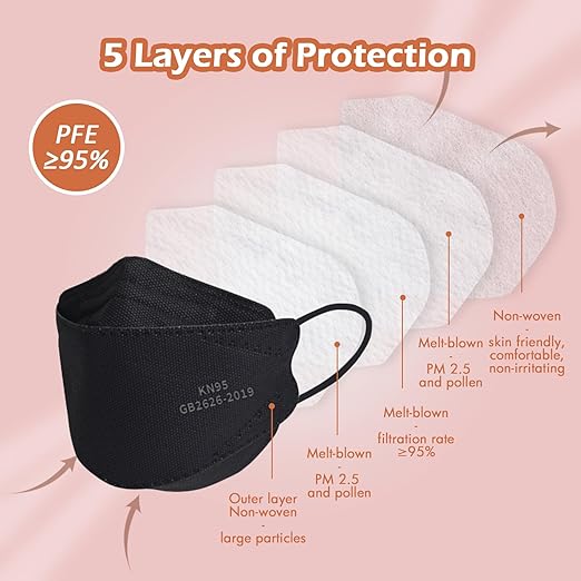 Borje KN95 Face Masks, Individually Wrapped Respirator Mask Filter Efficiency - Image 2